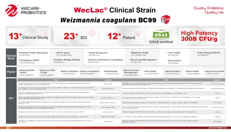 Weizmannia (Bacillus) Coagulans BC99 